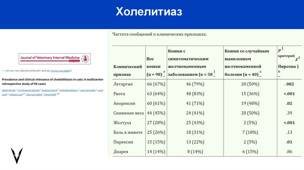 Холелитиаз