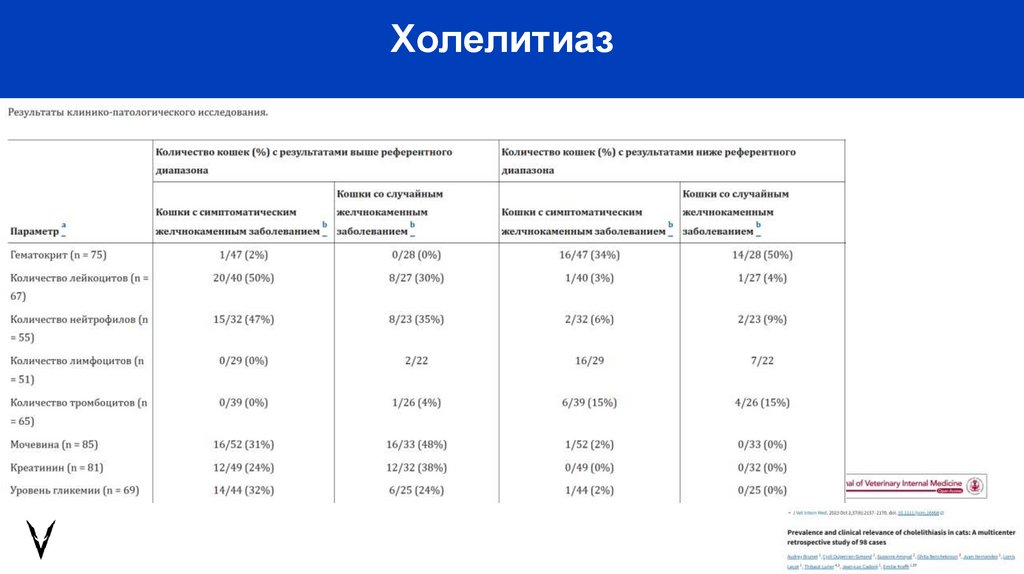 Холелитиаз