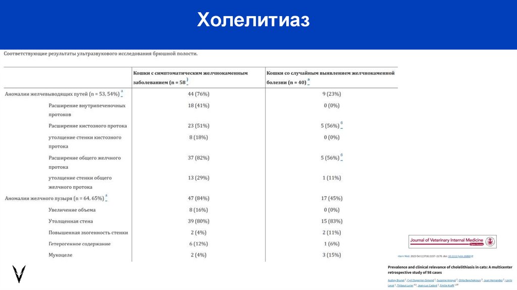 Холелитиаз