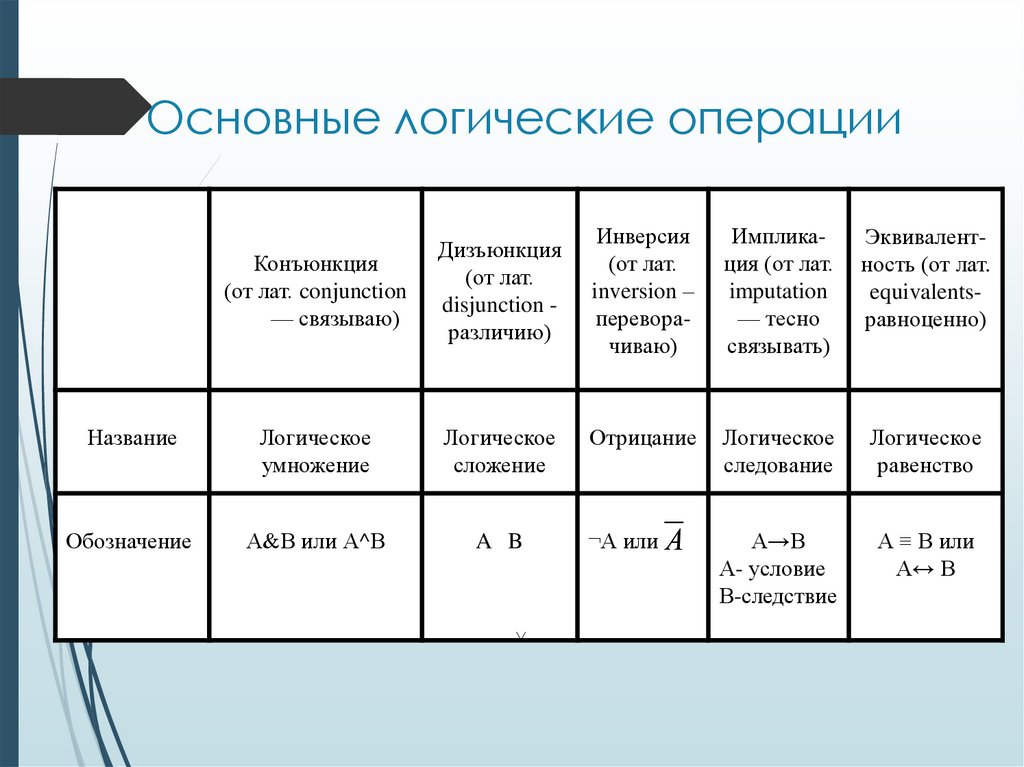 Основные логические операции