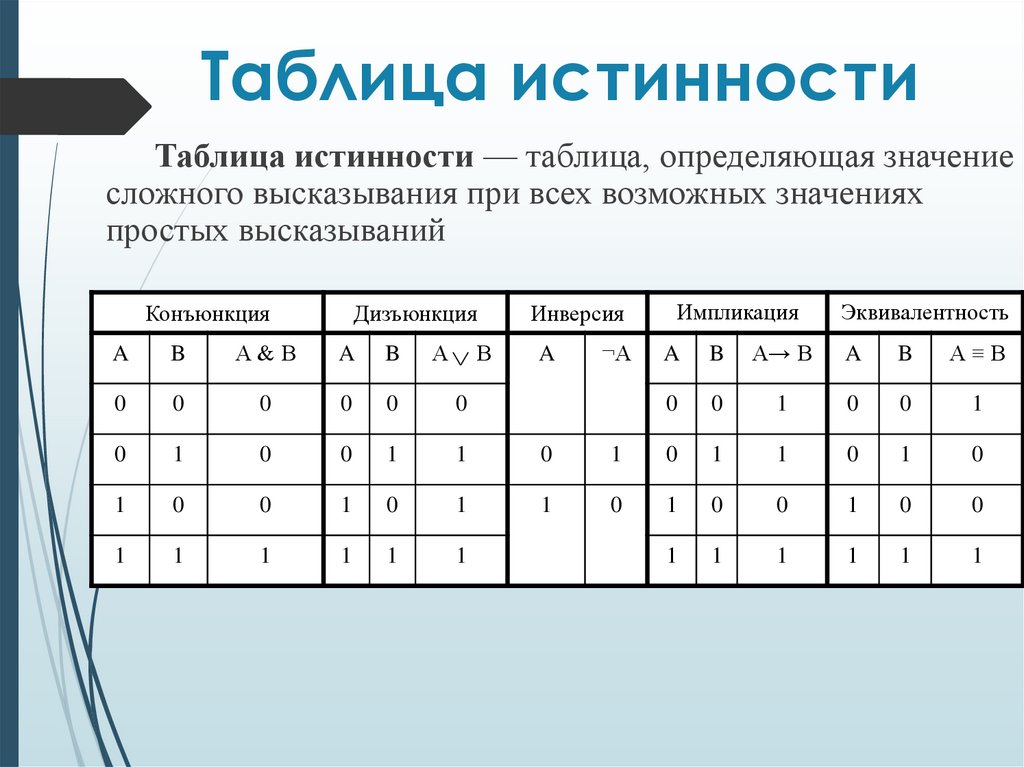Таблица истинности