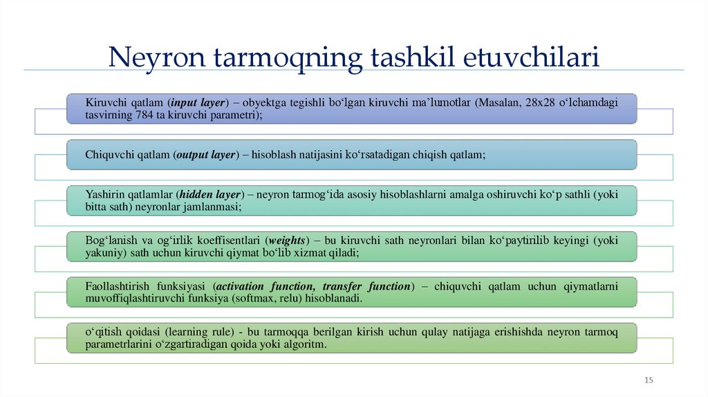 Neyron tarmoqning tashkil etuvchilari