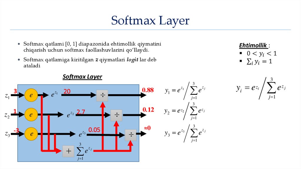Softmax Layer