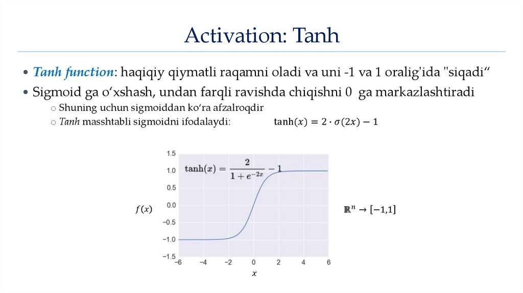 Activation: Tanh