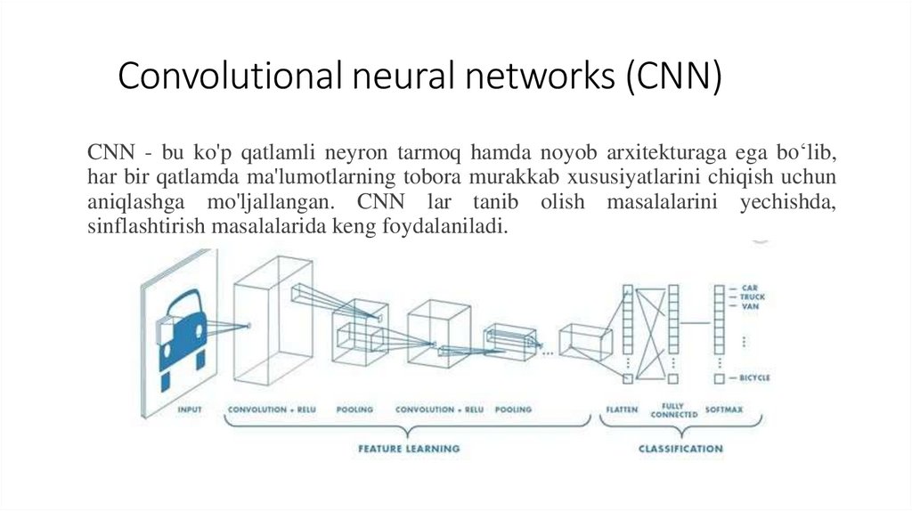 Convolutional neural networks (CNN)