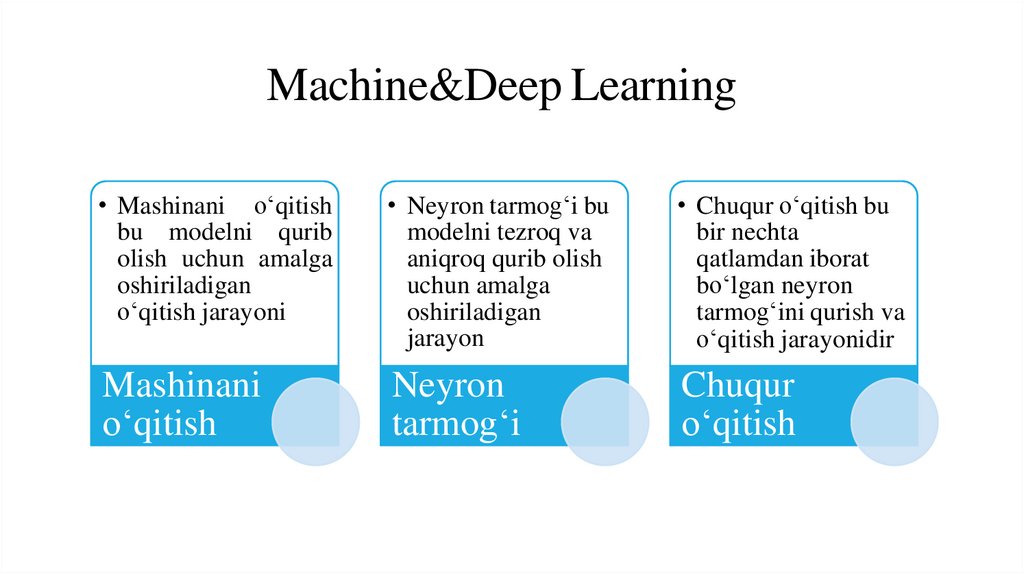 Machine&Deep Learning
