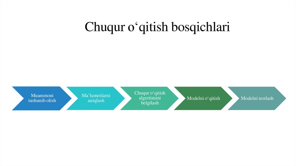 Chuqur o‘qitish bosqichlari