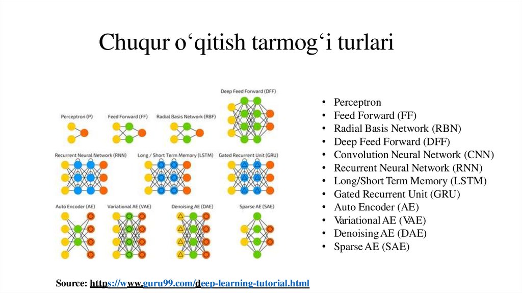 Chuqur o‘qitish tarmog‘i turlari