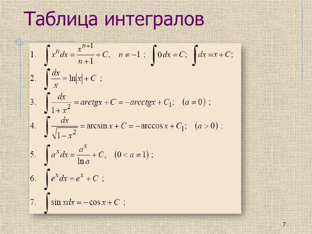 Таблица интегралов