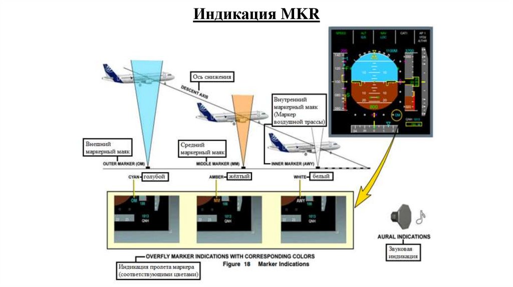 Индикация MKR