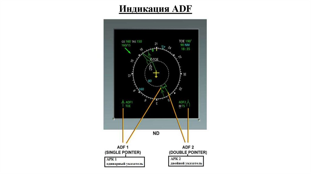 Индикация АDF