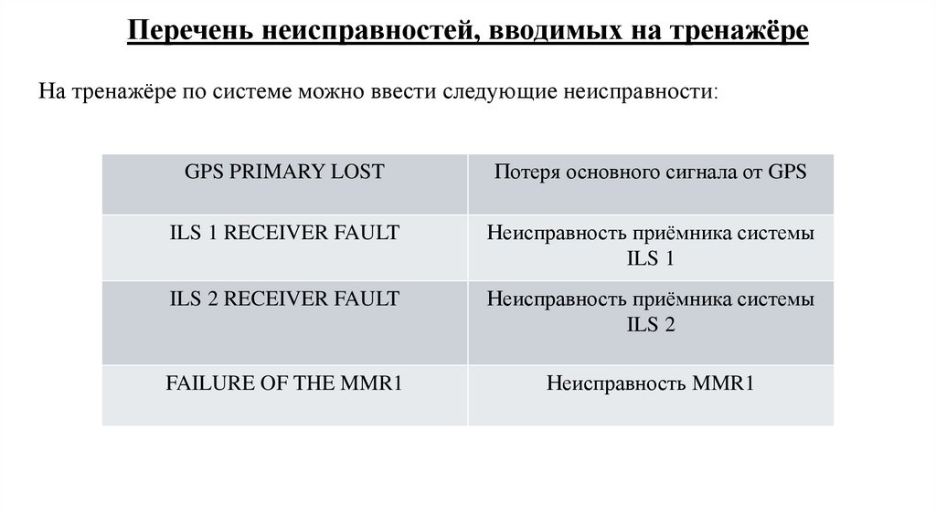 Перечень неисправностей, вводимых на тренажёре