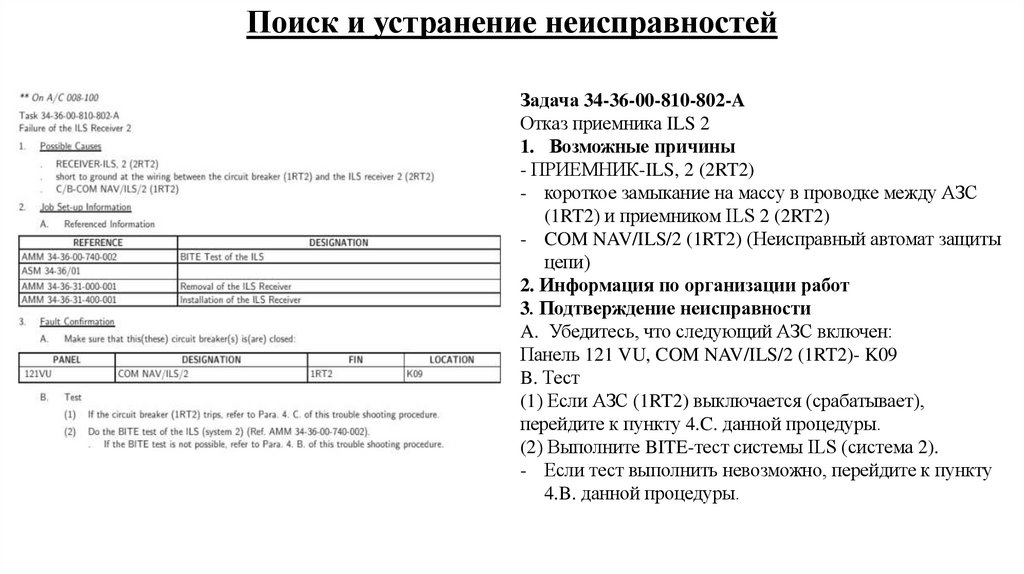 Поиск и устранение неисправностей