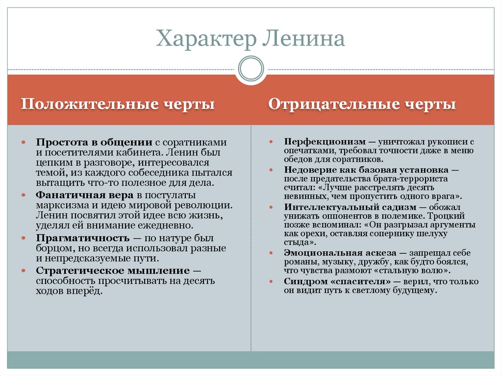 Характер Ленина