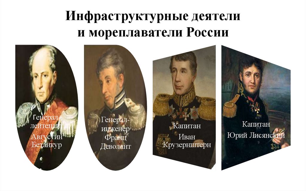 Инфраструктурные деятели и мореплаватели России