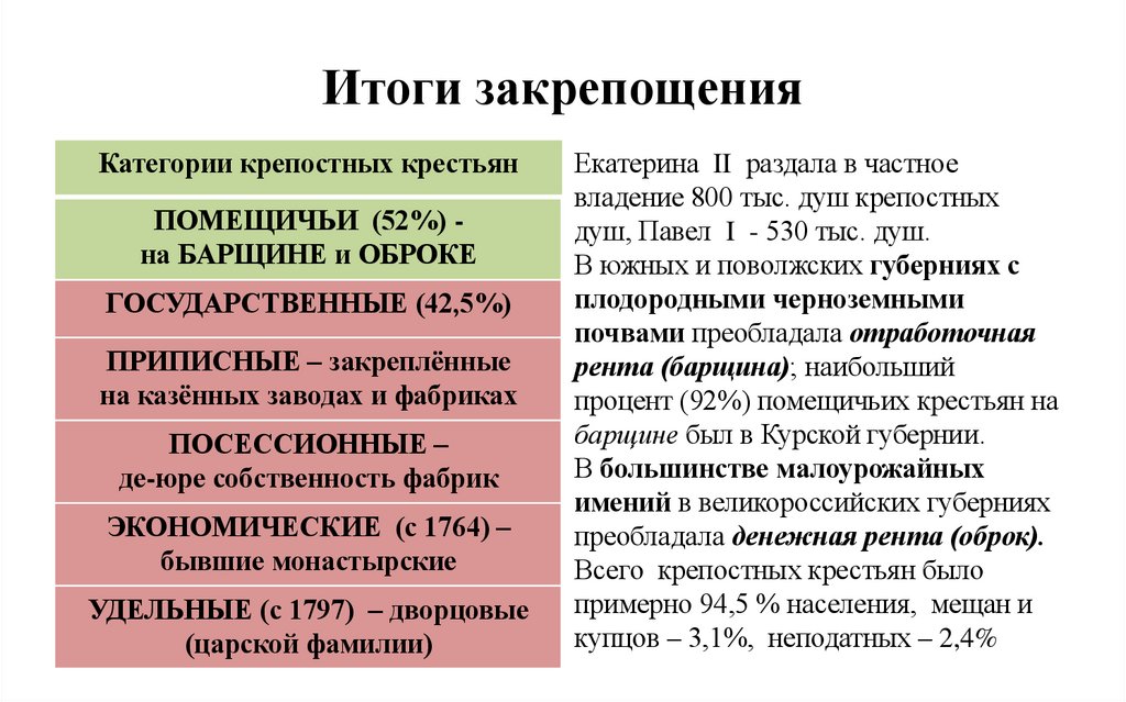 Итоги закрепощения