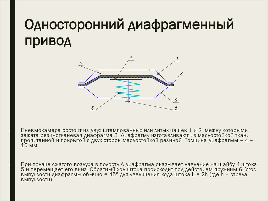 Односторонний диафрагменный привод