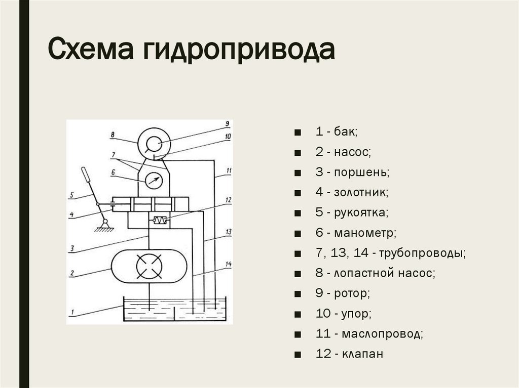 Схема гидропривода