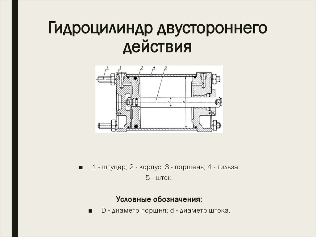 Гидроцилиндр двустороннего действия