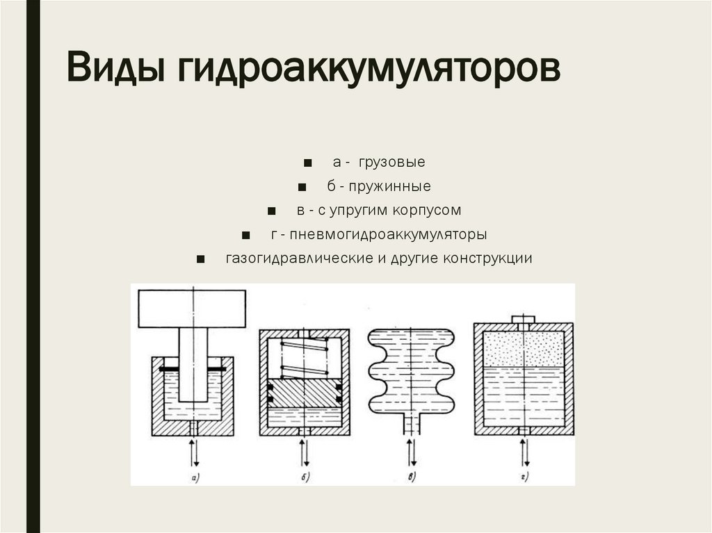 Виды гидроаккумуляторов