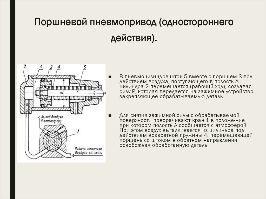 Поршневой пневмопривод (одностороннего действия).