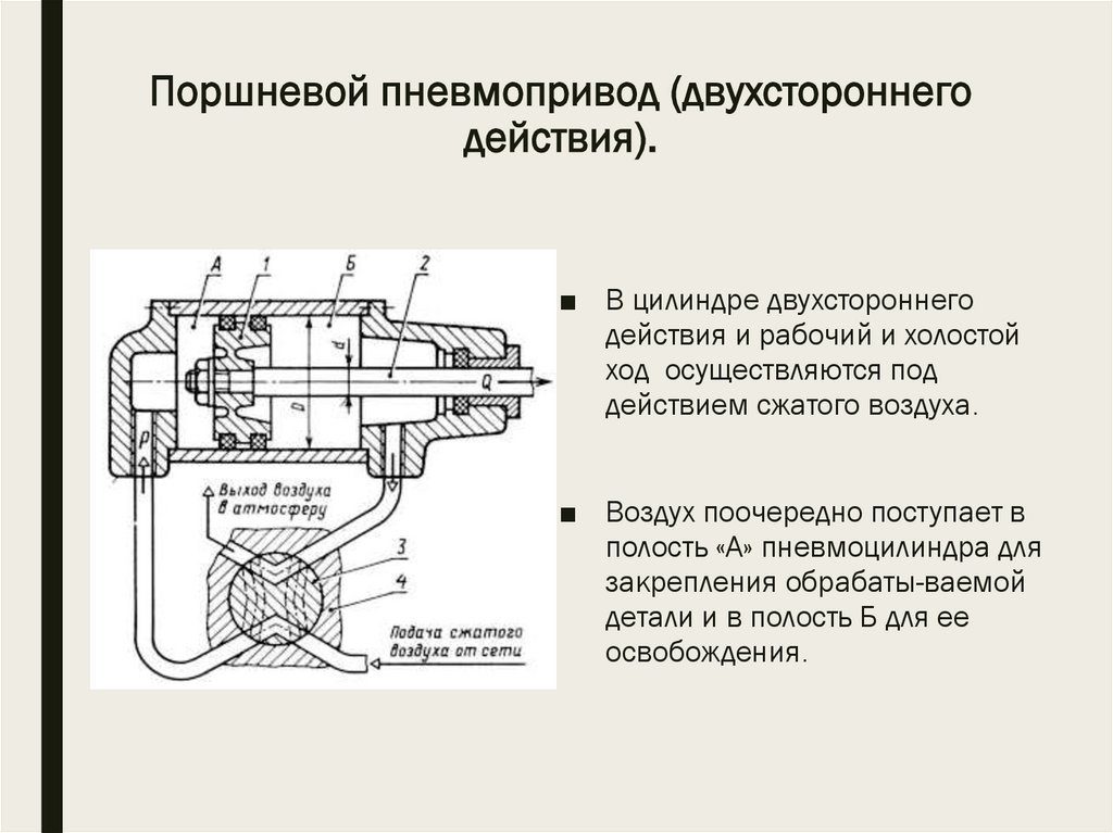 Поршневой пневмопривод (двухстороннего действия).