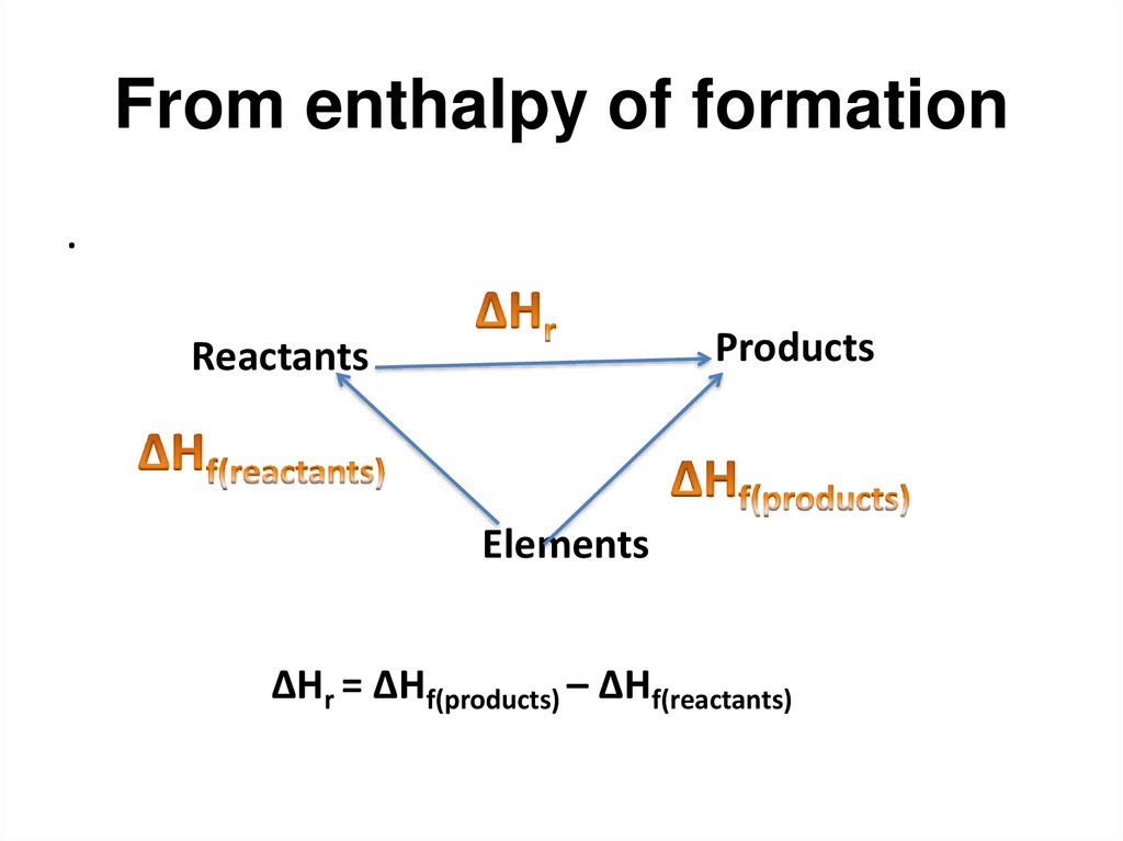 From enthalpy of formation