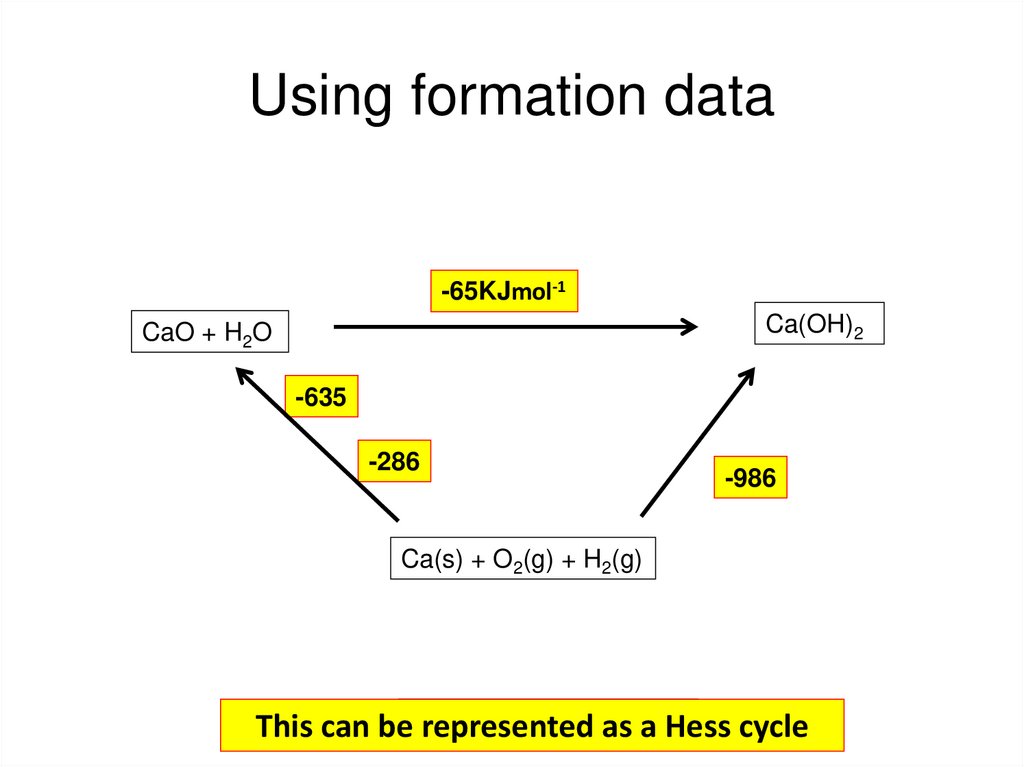 Using formation data