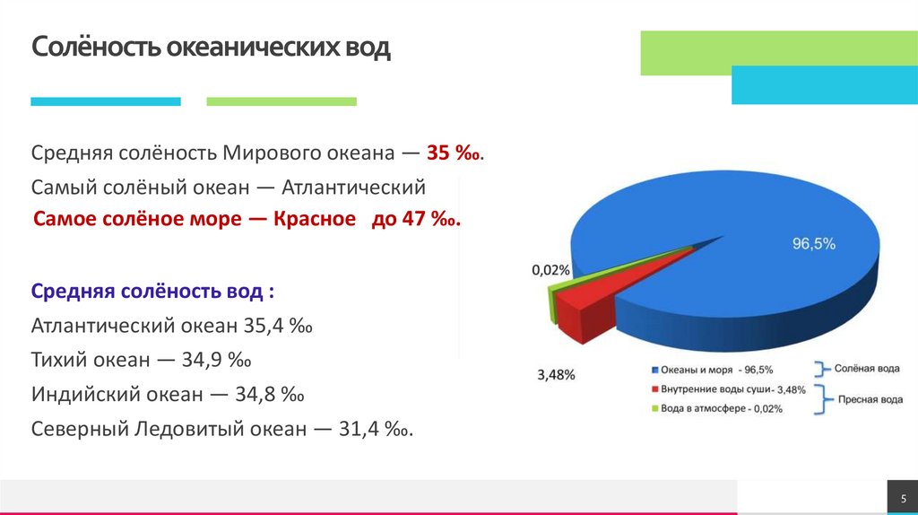 Солёность океанических вод