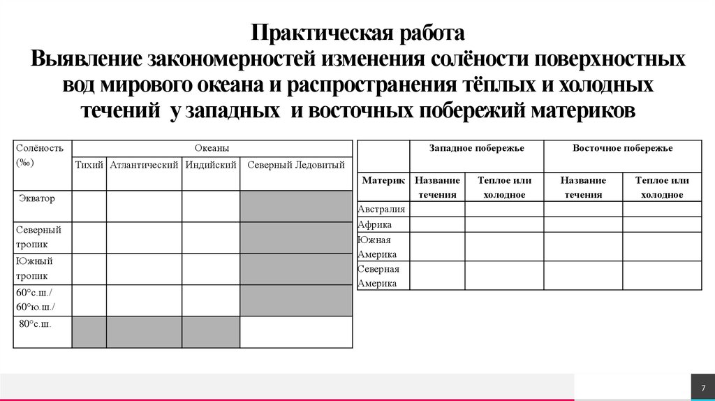 Практическая работа Выявление закономерностей изменения солёности поверхностных вод мирового океана и распространения тёплых и
