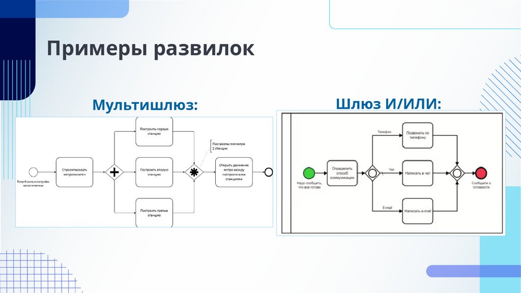 Примеры развилок