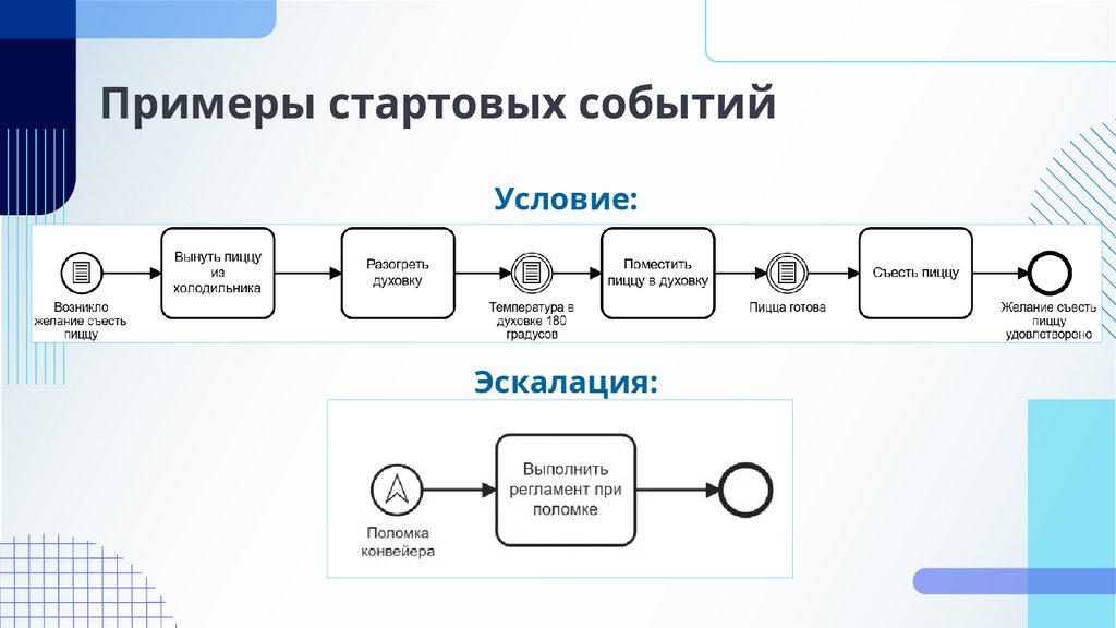 Примеры стартовых событий