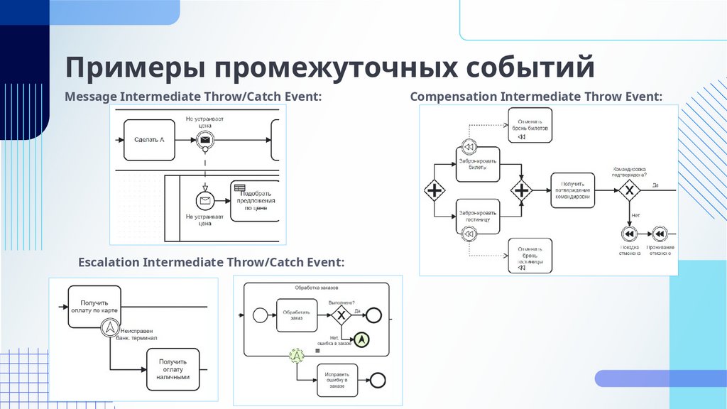 Примеры промежуточных событий