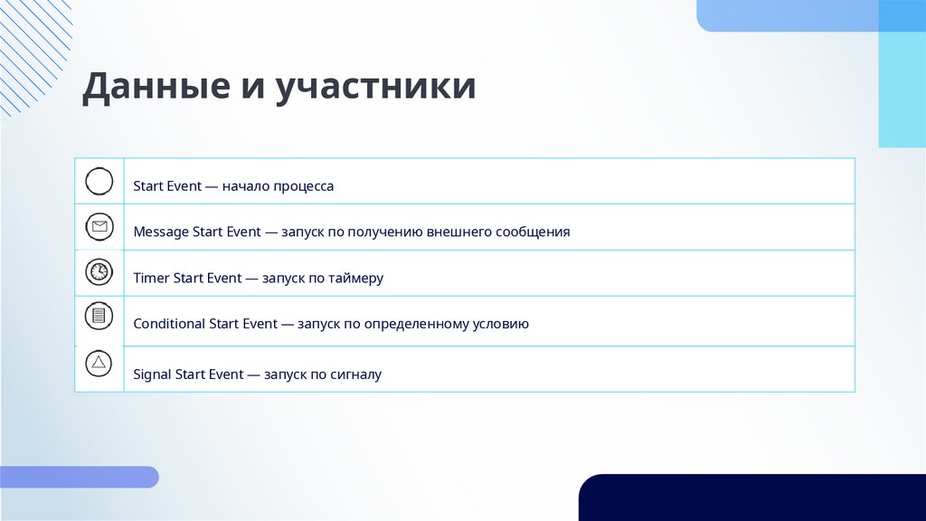 Данные и участники