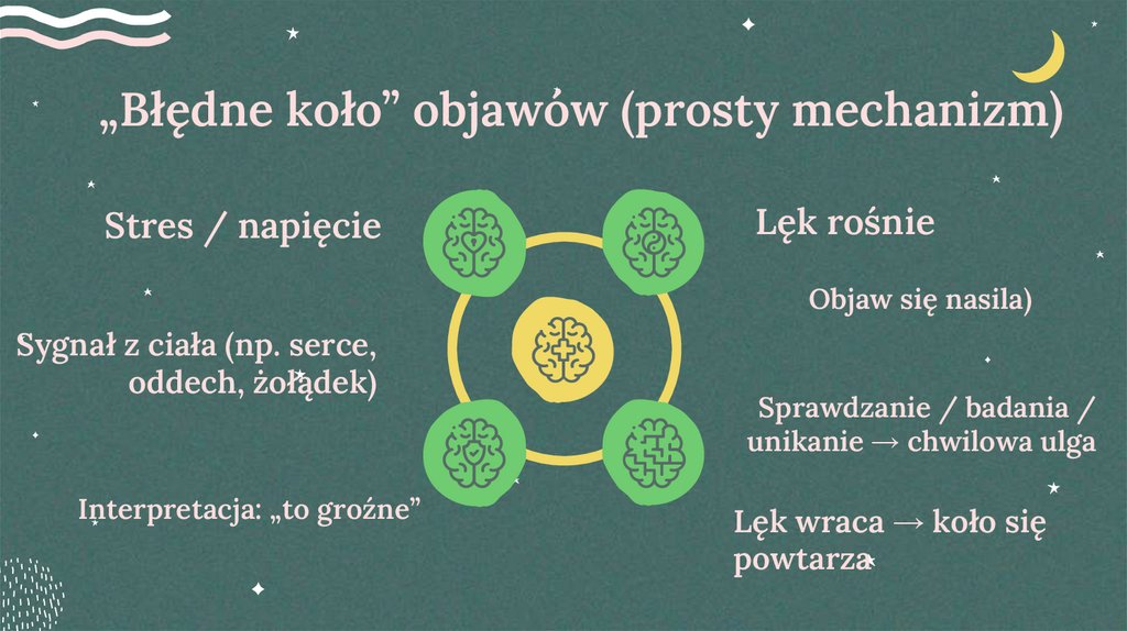 Lęk rośnie
