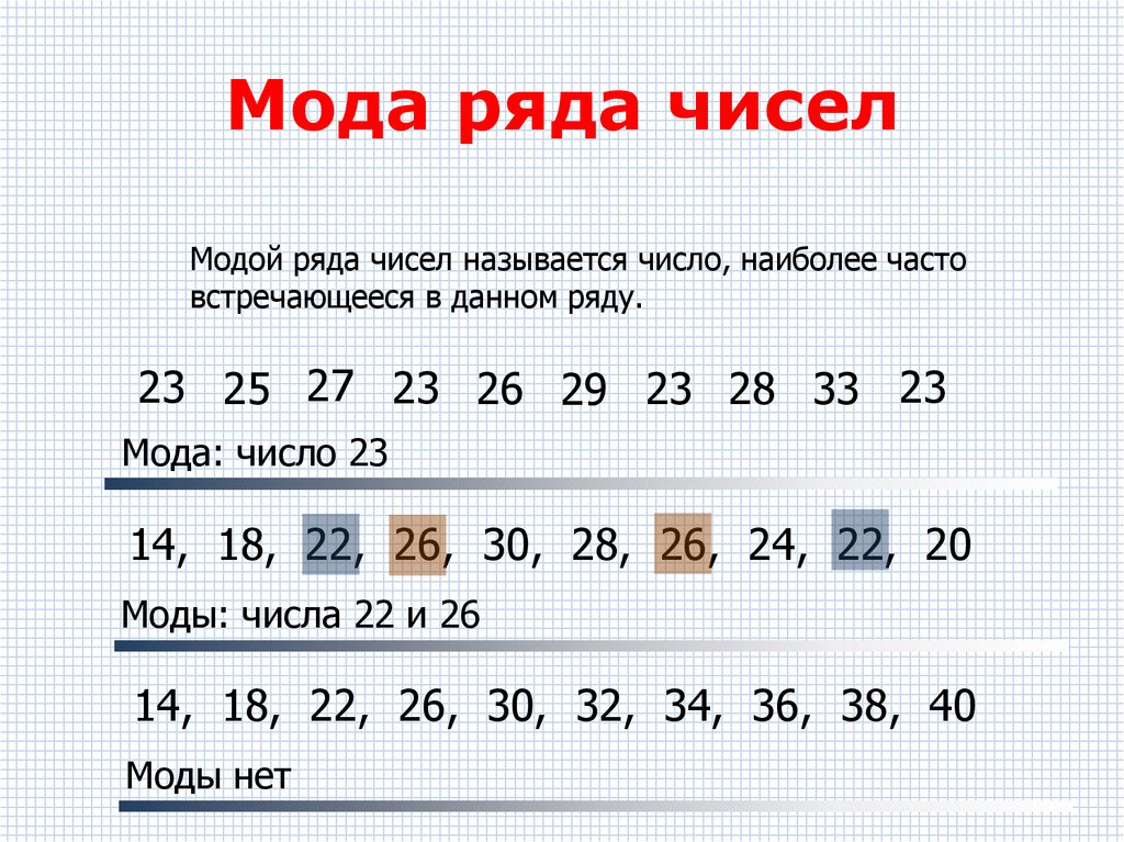 Мода ряда чисел