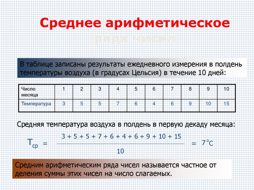 Среднее арифметическое ряда чисел