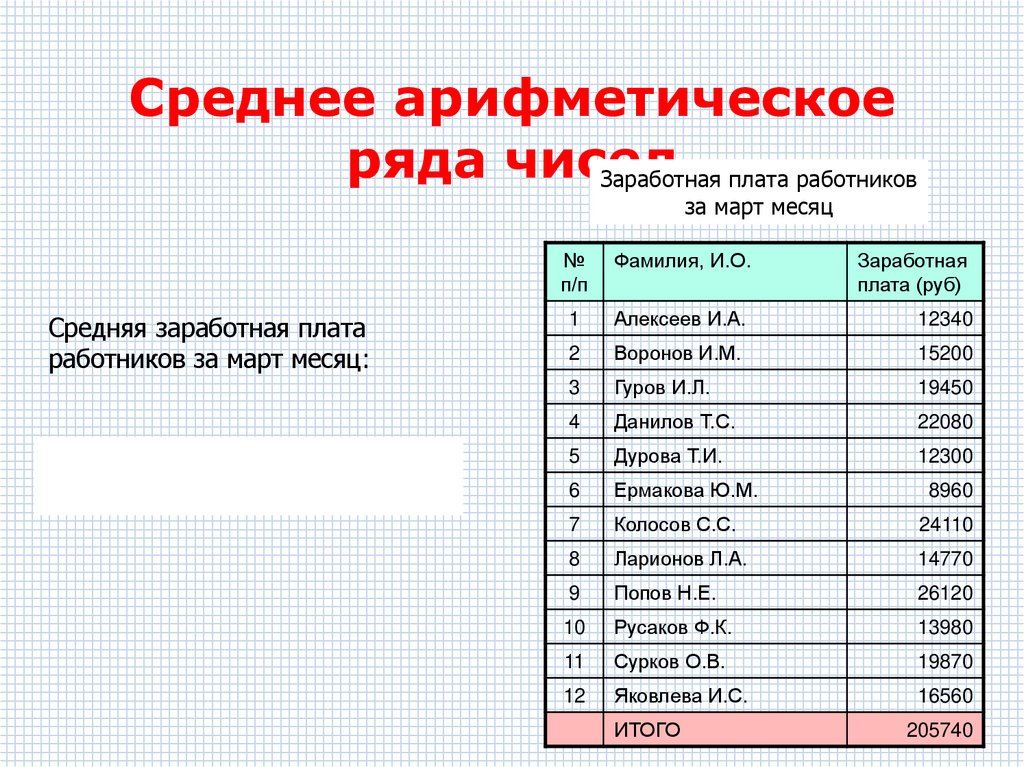 Среднее арифметическое ряда чисел