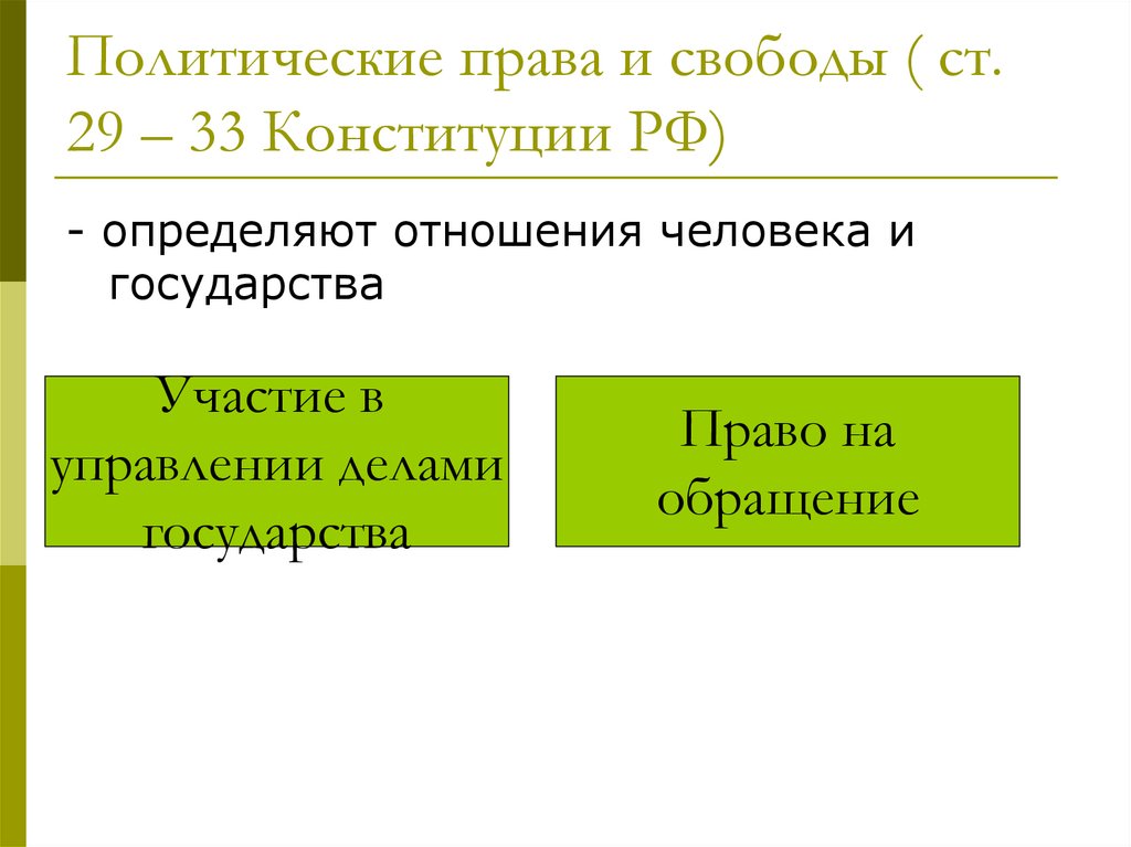 Политические права и свободы ( ст. 29 – 33 Конституции РФ)