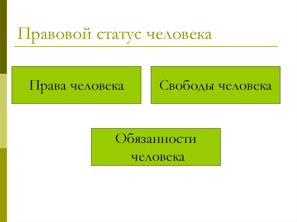 Правовой статус человека
