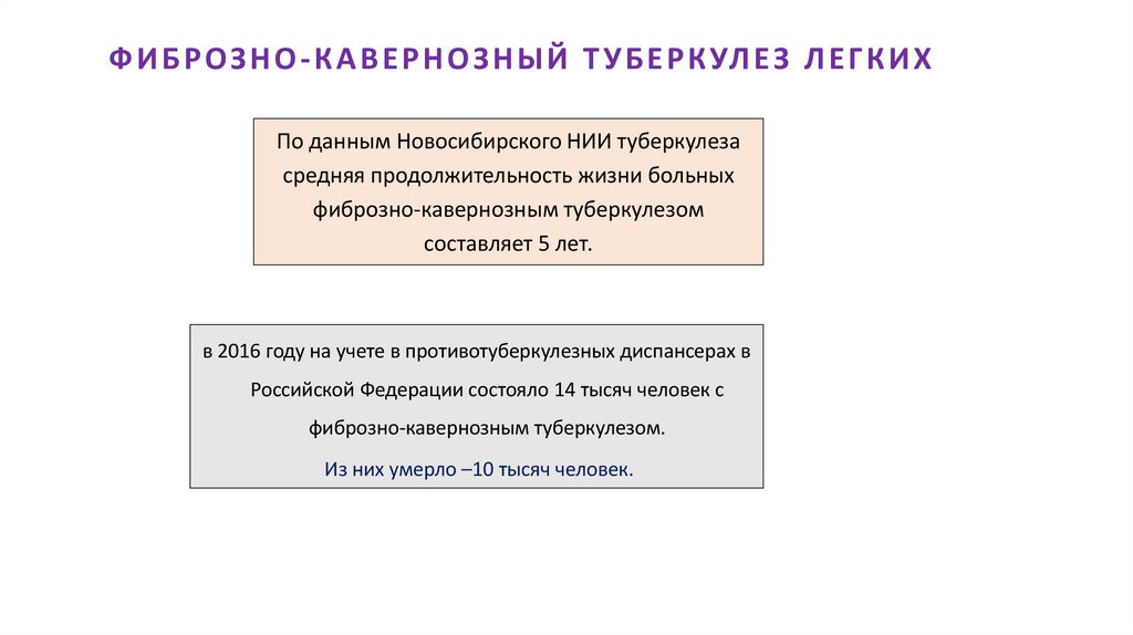 ФИБРОЗНО-КАВЕРНОЗНЫЙ ТУБЕРКУЛЕЗ ЛЕГКИХ