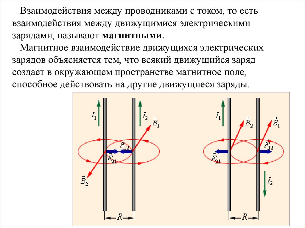 Взаимодействия между проводниками с током, то есть взаимодействия между движущимися электрическими зарядами, называют