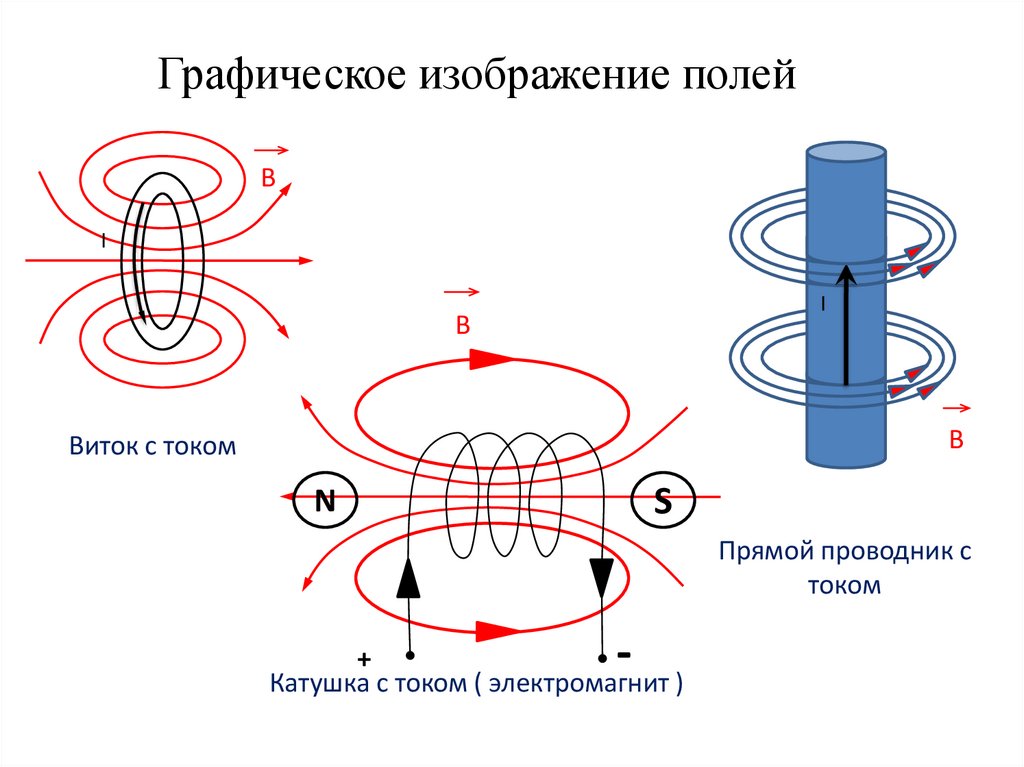 Графическое изображение полей