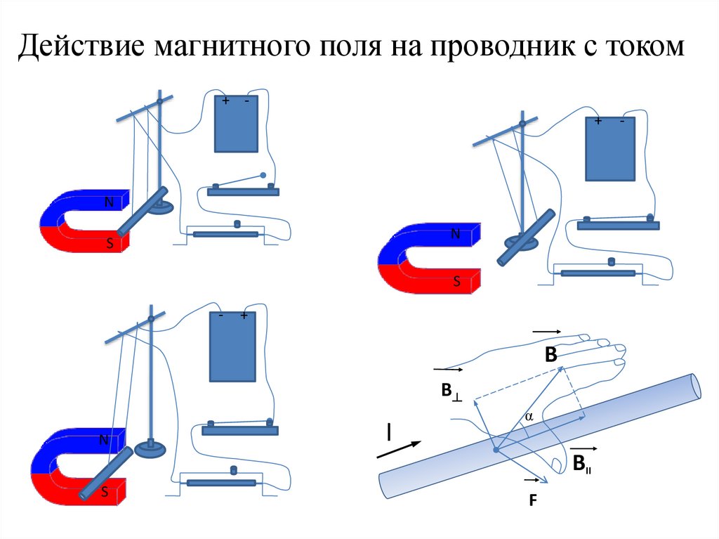Действие магнитного поля на проводник с током