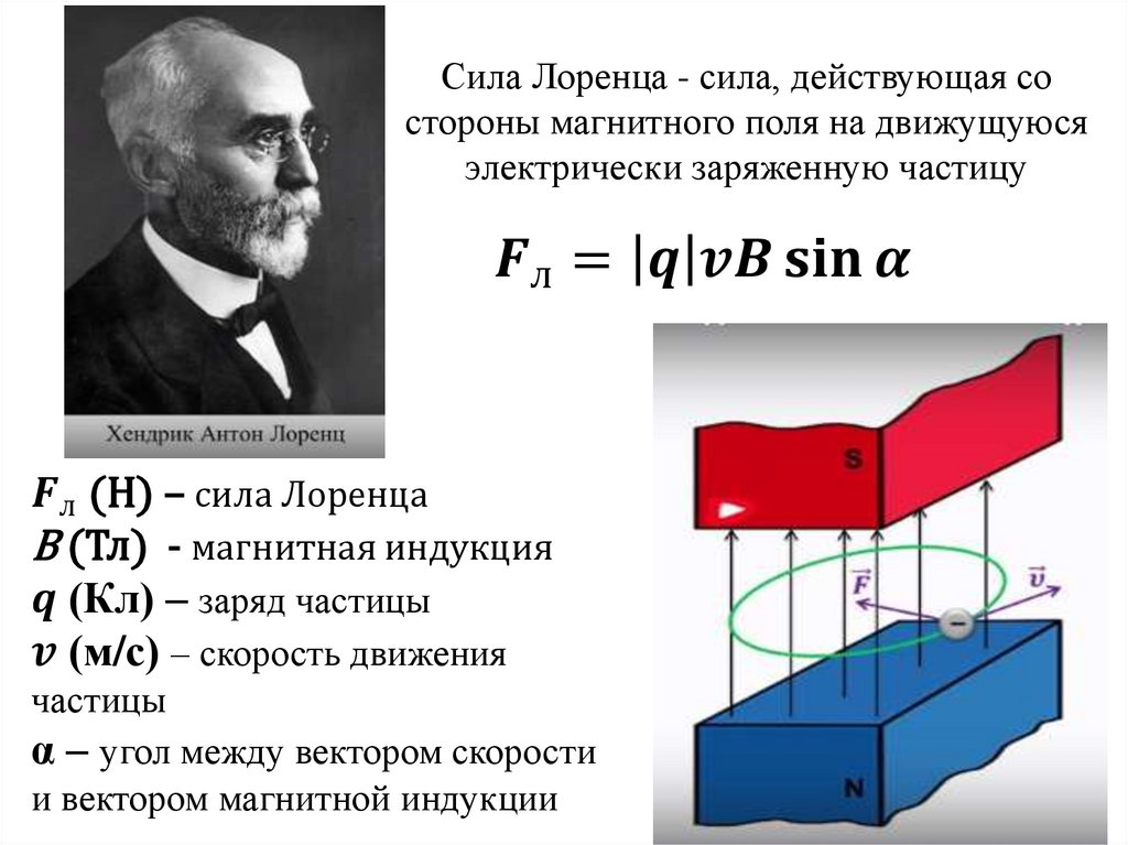 Сила Лоренца - сила, действующая со стороны магнитного поля на движущуюся электрически заряженную частицу