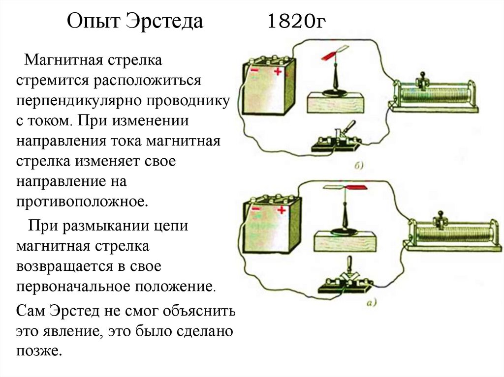 Опыт Эрстеда 1820г