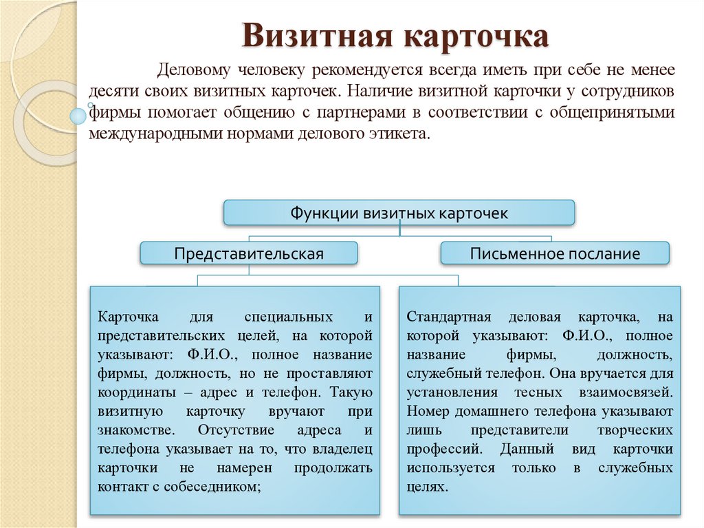 Визитная карточка