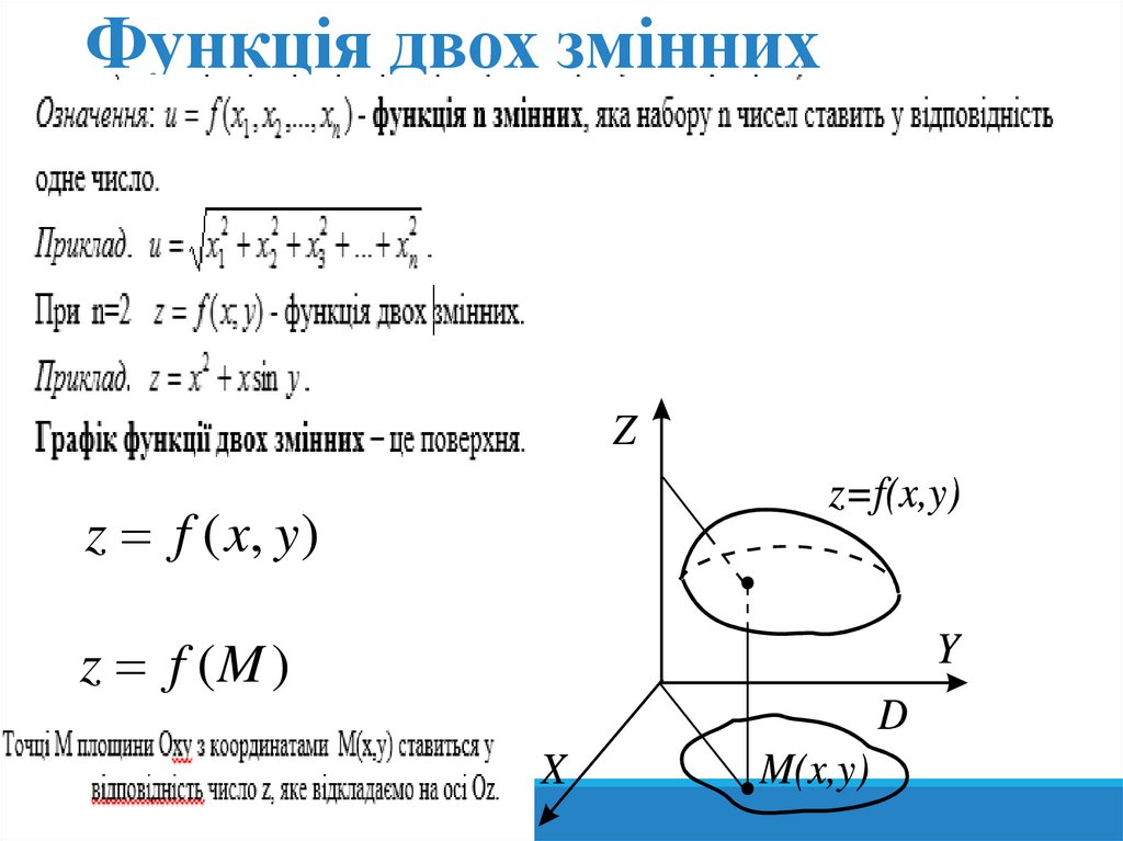 Функція двох змінних