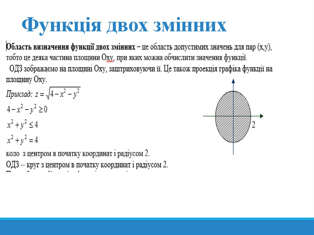 Функція двох змінних