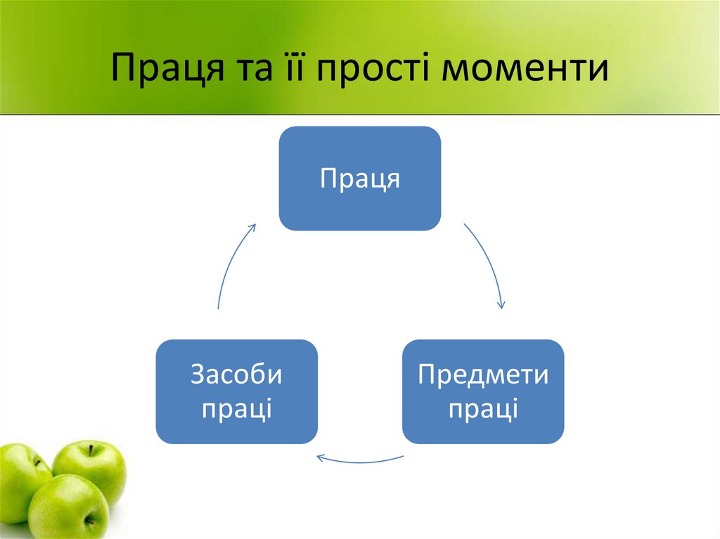 Праця та її прості моменти